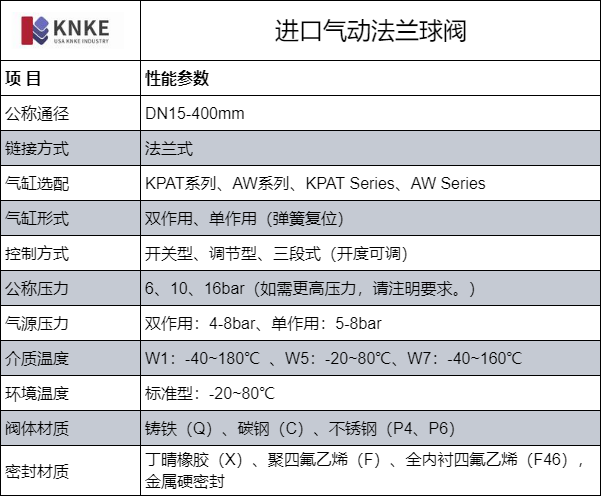 进口气动法兰球阀(图1) image.png