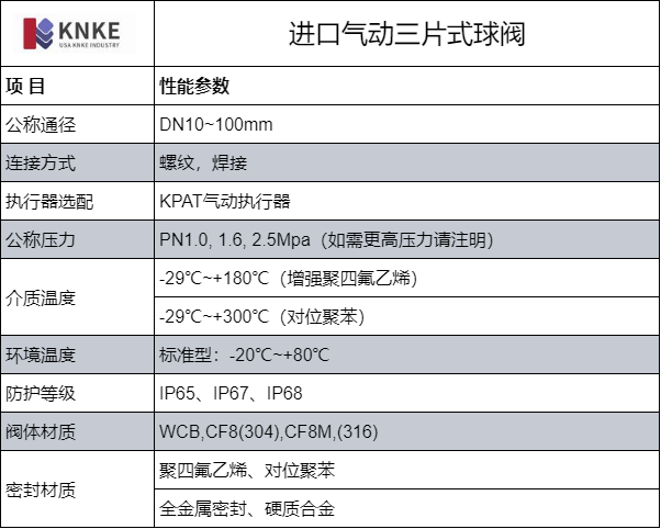 进口气动三片式球阀(图1) image.png