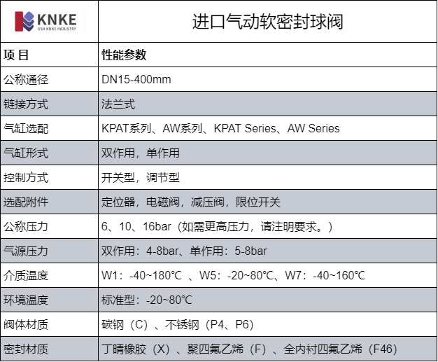 进口气动软密封球阀(图1) image.png