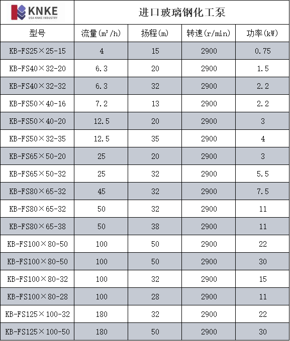 进口玻璃钢化工泵(图1) image.png